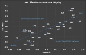 Offense+ Defense EPA Per Play